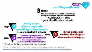 Gout  Hyperuricemia  Diagnosis [upl. by Epoh198]