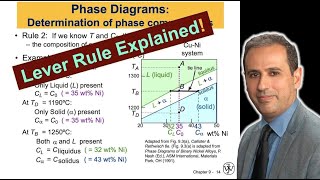 Unlock the Secrets of Phase Diagrams amp the Lever Rule Learn How to Determine Phase Composition Now [upl. by Thackeray]