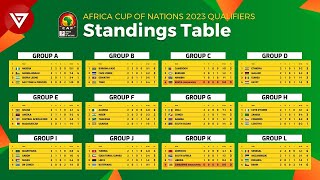 Africa Cup of Nations 2023 Qualifiers  Standing Table as on Feb 2023 [upl. by Trembly472]