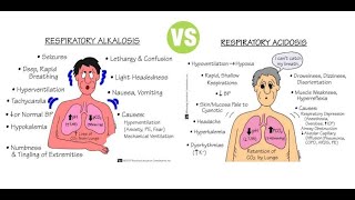 Treatments for Metabolic Alkalosis and Respiratory Alkalosis [upl. by Opiak]