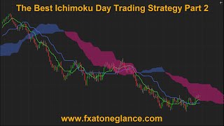 The Best Ichimoku Day Trading Strategy Part 2 [upl. by Starr721]