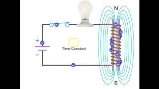 Inductor Working Principle  Electrical and Electronics Engineering [upl. by Lowis]