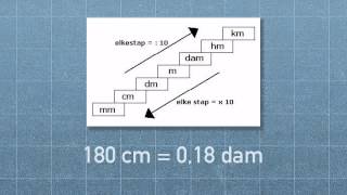 Metriek stelsel met voorbeelden [upl. by Adnuahsor]