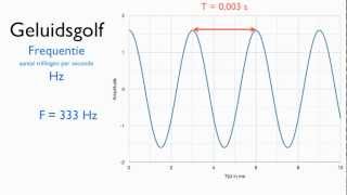 Frequentie berekenen [upl. by Harty]