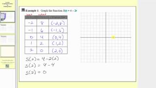 Graphing Functions by Plotting Points  Linear L84 [upl. by Ardeha]