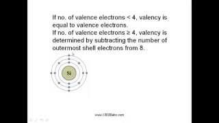 valency of Silicon [upl. by Imaj]