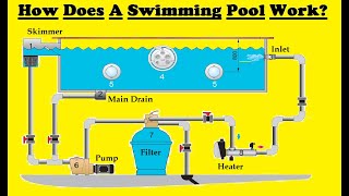 How Does Swimming Pool Work [upl. by Marcellus]