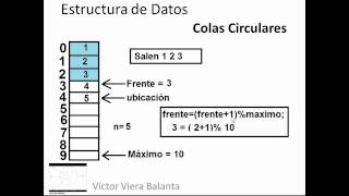 💥Estructura de DatosColas Circulares [upl. by Trilbee9]