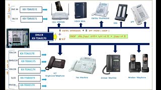 IPPBX CONFIGURATION AND PROGRAMING 2installing and programing of new cardsE [upl. by Silma]