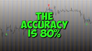 Signal reversal indicator with high accuracy of 80 [upl. by Savanna]