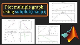 💻 MATLAB TUTORIAL  How to plot multiple plot using quotsubplotmnpquot command [upl. by Sancha]