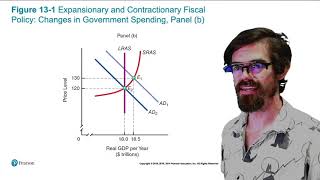 Chapter 131  Discretionary Fiscal Policy [upl. by Rugen]