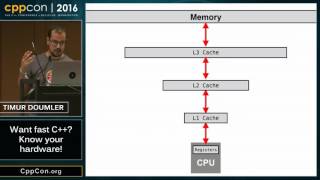 CppCon 2016 Timur Doumler “Want fast C Know your hardwarequot [upl. by Shaw]