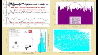 Sensitivity Analysis of Concrete Structure Using Nonlinear Dynamic Analysis with opensees and python [upl. by Hallette418]