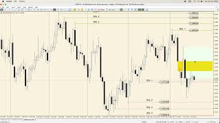 EURUSD Analysis Today ICT Concepts  20 June 2024 [upl. by Kerri]