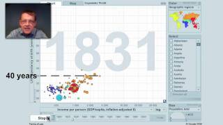 200 years that changed the world with Hans Rosling [upl. by Chiang]