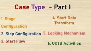 23 PEGA Case Management series  satges steps configuration  locking mechanism [upl. by Rand240]