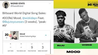 WIZKID’S MOOD FT BUJU HITS 20 ON BILLBOARD WORLD DIGITAL SONG SALES CHARTS [upl. by Marchese]