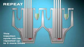 Drug Injector Ports  Kinetic Measurements [upl. by Mathis]