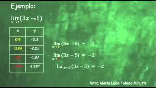 Noción Intuitiva de límite por tabulación [upl. by Lrat]
