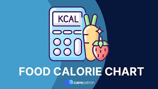 Food Calorie Chart [upl. by Jourdan]