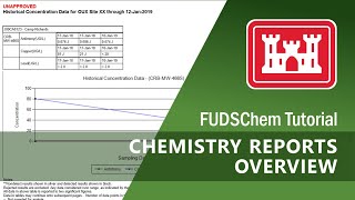 Chemistry Reports Overview  FUDSChem [upl. by Leciram]