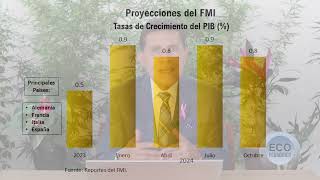 AJUSTES DE PERSPECTIVAS ECONÓMICAS DEL FMI [upl. by Buddie]