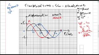 PHASE DIFFERENCE BETWEEN TWO WAVES IN DISPLACEMENTTIME GRAPH IN URDU  HINDI [upl. by Eed]