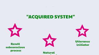 Krashen´s monitor model [upl. by Newsom]