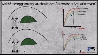 Which Steering geometry you should use  Ackermann or AntiAckermann [upl. by Tama]