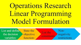 Operation Research 3 Linear Programming Model Formulation [upl. by Cruz245]