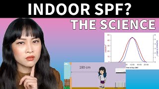 Do You Need to Wear Sunscreen Indoors An Analysis  Lab Muffin Beauty Science [upl. by Cassell254]