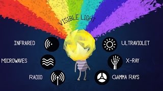 What is Light  Physics Simple Explanation [upl. by Vida]