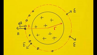 A charge of 600 pc is spread uniformly throughout the volume [upl. by Irrem]