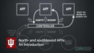 North and southbound APIs An introduction [upl. by Shirleen]