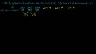 Antrenmanlarla Matematik 1 Kitabı İncelemesi Antrenman Yayınları TytAyt [upl. by Llednil]