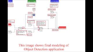 Scilab Modeling and Simulation of Object Detection for Robot in Scilab  Scicos [upl. by Yleoj]