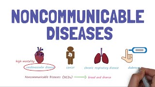 Introduction to NonCommunicable Diseases a global killer [upl. by Aihselef]