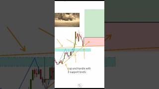 price action strategy forex crypto trading trending [upl. by Efren]