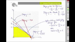 Lineare Programmierung  Sensitivitätsanalyse anhand der grafischen Lösung Mathematik 33 [upl. by Millham226]