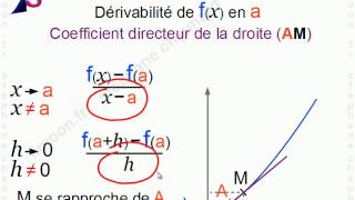 Maths 1èreS  Nombre dérivé  Mathématiques Première S [upl. by Liponis]