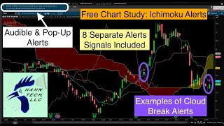 Thinkorswim Alert Ichimoku [upl. by Josias]