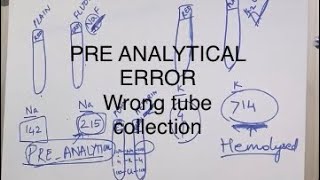 pre analytical errorspre analytical errors laboratorypre analytical errors in clinical chemistry [upl. by Dyke]