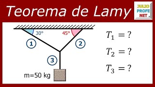 TEOREMA DE LAMY  Ejercicio 1 [upl. by Shakti]