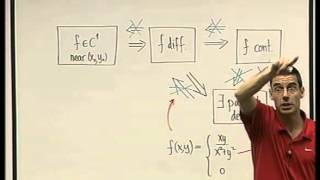 36  Differentiability continuity and partial derivatives [upl. by Lua]