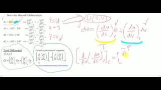 Deriving Maxwells Relationships Thermodynamics [upl. by Norrie]