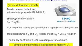 Overview of Zeta Potential Concept Measurement Use and Applications [upl. by Walworth]