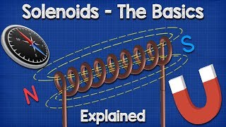 Solenoid Basics Explained  Working Principle [upl. by Charita303]