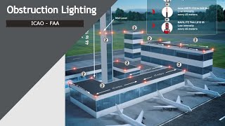 04 Obstruction Lighting  ICAO amp FAA [upl. by Corin]