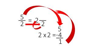 Understanding Fractions Improper Fractions and Mixed Numbers [upl. by Greenwald]